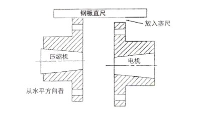 �D3-2