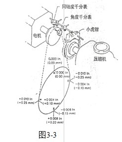 �D3-3